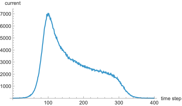 14nm9i62fqirz